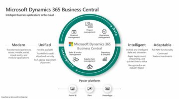 Microsoft Dynamics 365 Business Central vs QuickBooks
